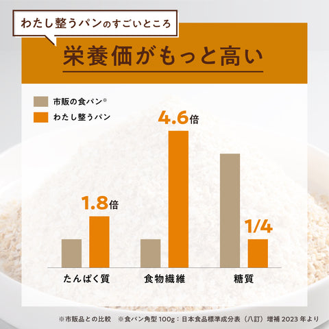 わたし整うパン (よもぎ)