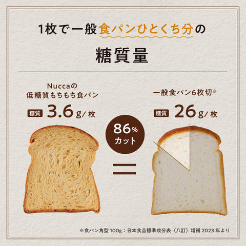 低糖質もちもち食パン(16枚スライス) – 低糖質パンのNucca® 低糖質もちもち食パン(16枚スライス) – 低糖質パンのNucca®