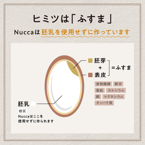 カルツォーネ (1個) – 低糖質パンのNucca® カルツォーネ (1個) – 低糖質パンのNucca®