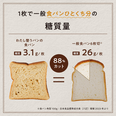 わたし整うパン　（よもぎ）